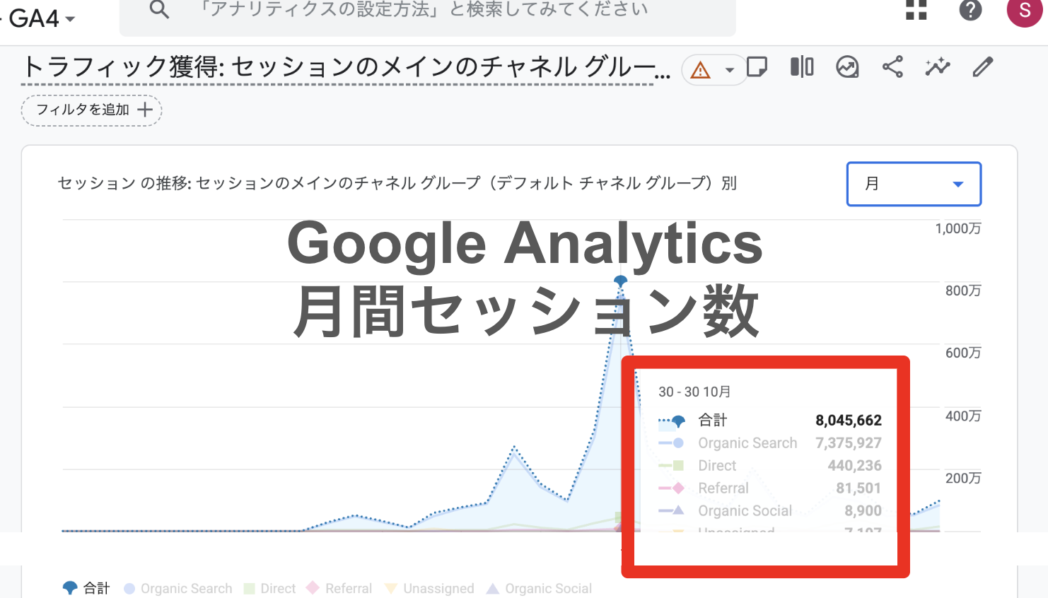 月間800万セッション